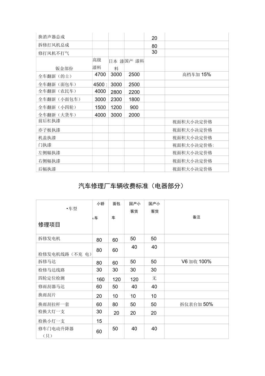 机动车修理厂车辆维修收费规范标准